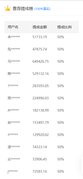 推广软件获取收益你来吗？时点搞钱-网创项目资源站-副业项目-创业项目-搞钱项目时点搞钱