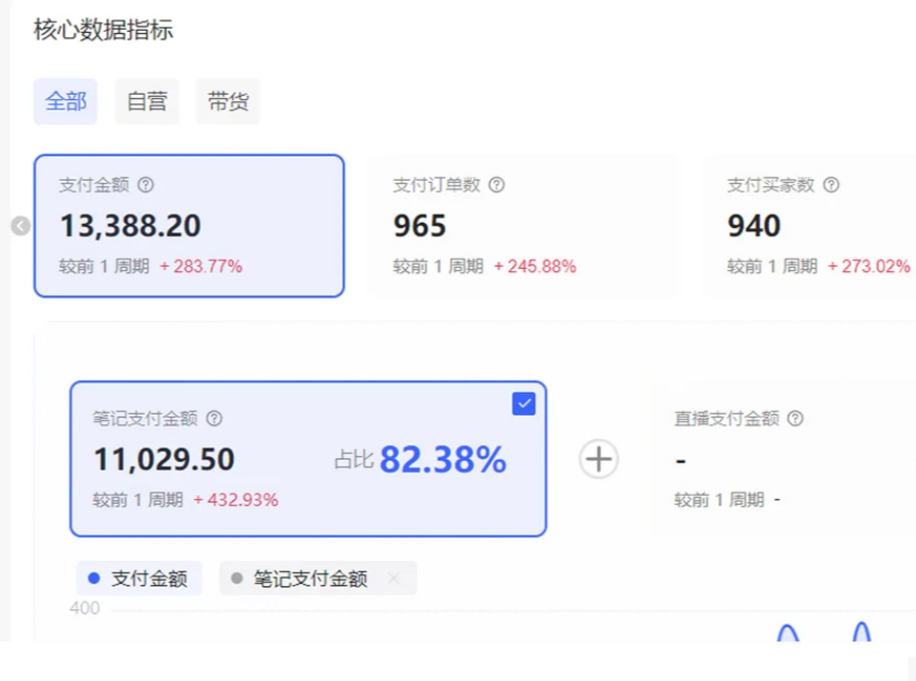 小红书虚拟店矩阵2.0,全自动化AI发笔记（共35节，照抄照做）时点搞钱-网创项目资源站-副业项目-创业项目-搞钱项目时点搞钱