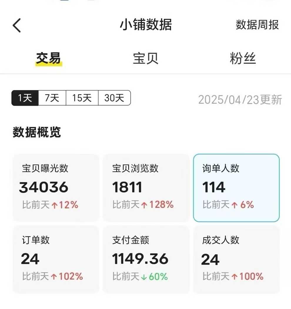 王炸项目，闲鱼自动化电商，月收益稳定6000+，零风险长期盈利【支持多账号矩阵布局】时点搞钱-网创项目资源站-副业项目-创业项目-搞钱项目时点搞钱