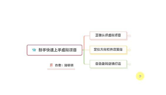 新手如何操作虚拟项目？从0打造月入上万店铺技术【视频课程】时点搞钱-网创项目资源站-副业项目-创业项目-搞钱项目时点搞钱