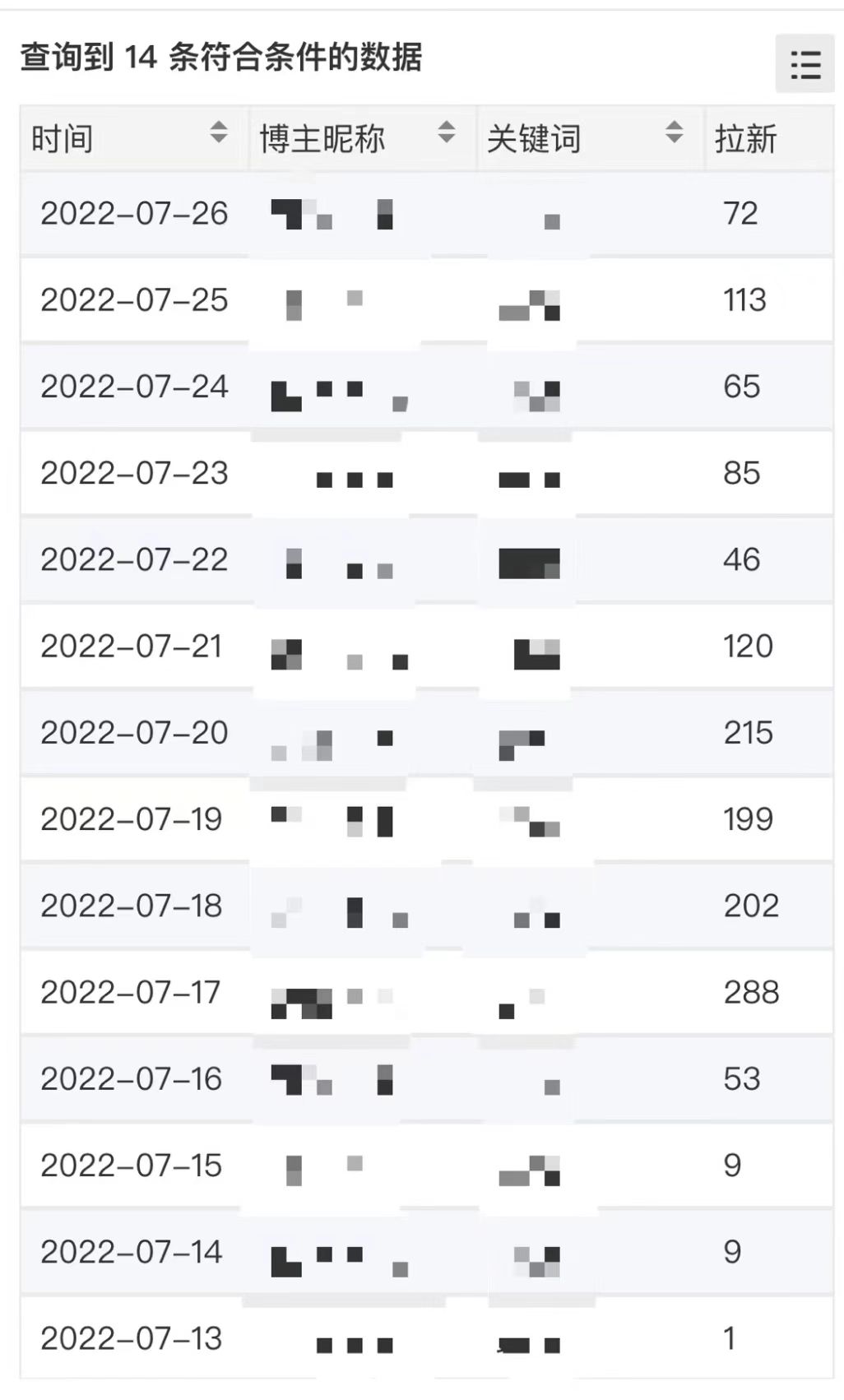 图片[1]时点搞钱-网创项目资源站-副业项目-创业项目-搞钱项目外面收费6880的小说推文拉新项目，个人工作室可批量做【详细教程】时点搞钱-网创项目资源站-副业项目-创业项目-搞钱项目时点搞钱