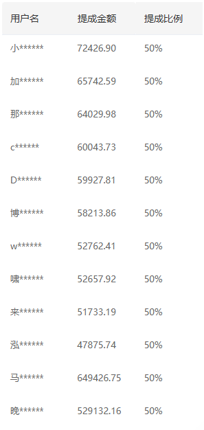 推广软件获取收益你来吗？时点搞钱-网创项目资源站-副业项目-创业项目-搞钱项目时点搞钱
