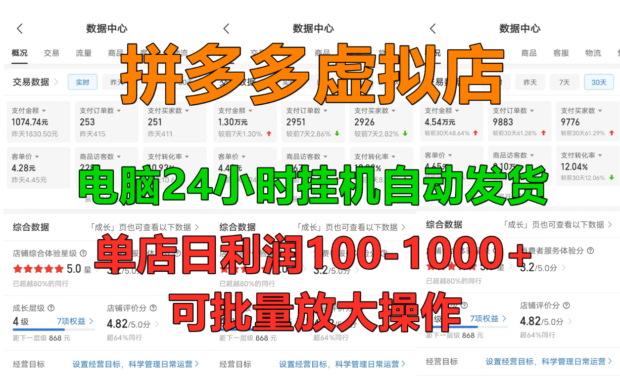 拼多多虚拟店,单店日利润100-1000+,挂机全自动发货,长久稳定新手首选项目,可批量放大操作时点搞钱-网创项目资源站-副业项目-创业项目-搞钱项目时点搞钱