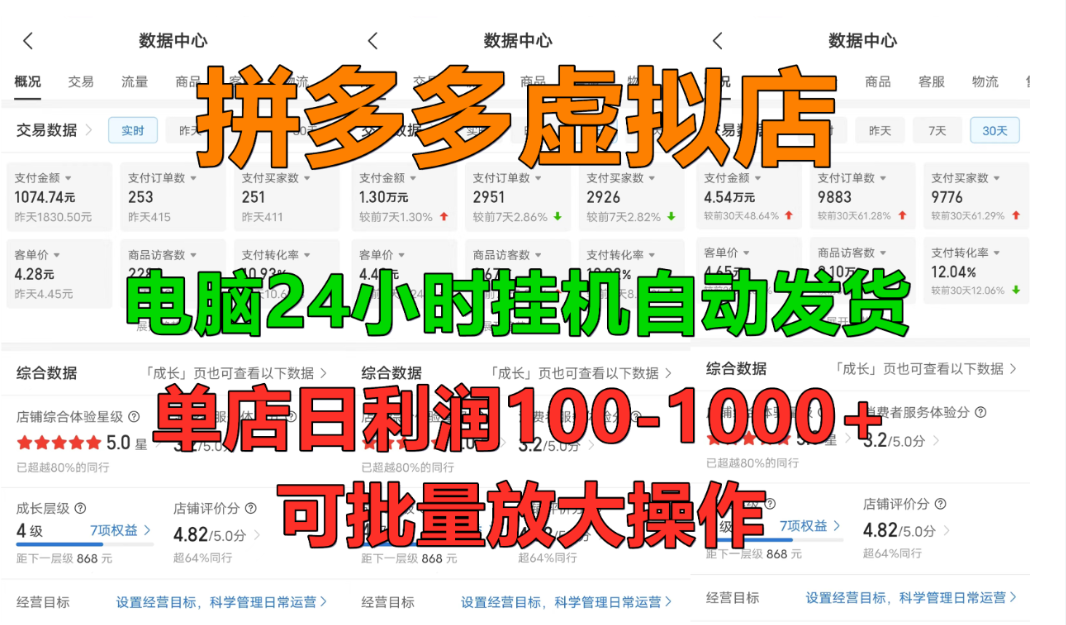 拼多多虚拟店,挂机全自动发货,单店日利润100-1000+,长久稳定新手首选项目,可批量放大操作时点搞钱-网创项目资源站-副业项目-创业项目-搞钱项目时点搞钱