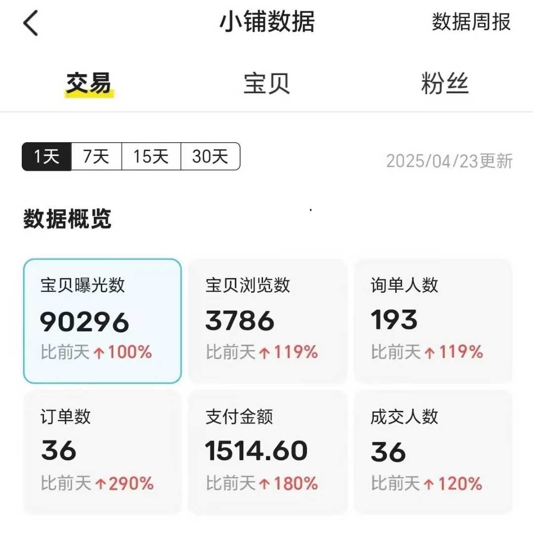 王炸项目，闲鱼自动化电商，月收益稳定6000+，零风险长期盈利【支持多账号矩阵布局】时点搞钱-网创项目资源站-副业项目-创业项目-搞钱项目时点搞钱