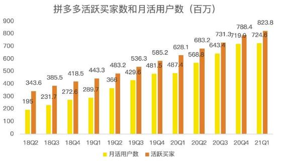 蓝海项目拼多多视频带货课，2022年入百万新风口【视频教程+软件】时点搞钱-网创项目资源站-副业项目-创业项目-搞钱项目时点搞钱