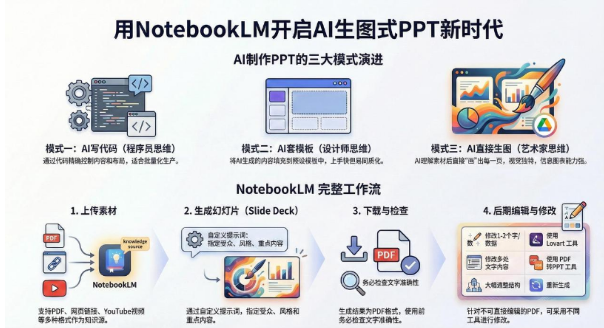 AI-PPT实战600页精华：手把手教你用NotebookLM打造惊艳演示文稿时点搞钱-网创项目资源站-副业项目-创业项目-搞钱项目时点搞钱