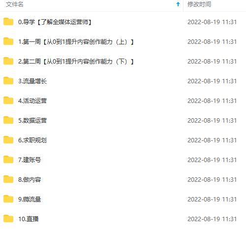 图片[4]时点搞钱-网创项目资源站-副业项目-创业项目-搞钱项目2022全媒体运营师：起薪高，待遇好，紧跟时代风口（全套视频课程+配套课件)时点搞钱-网创项目资源站-副业项目-创业项目-搞钱项目时点搞钱