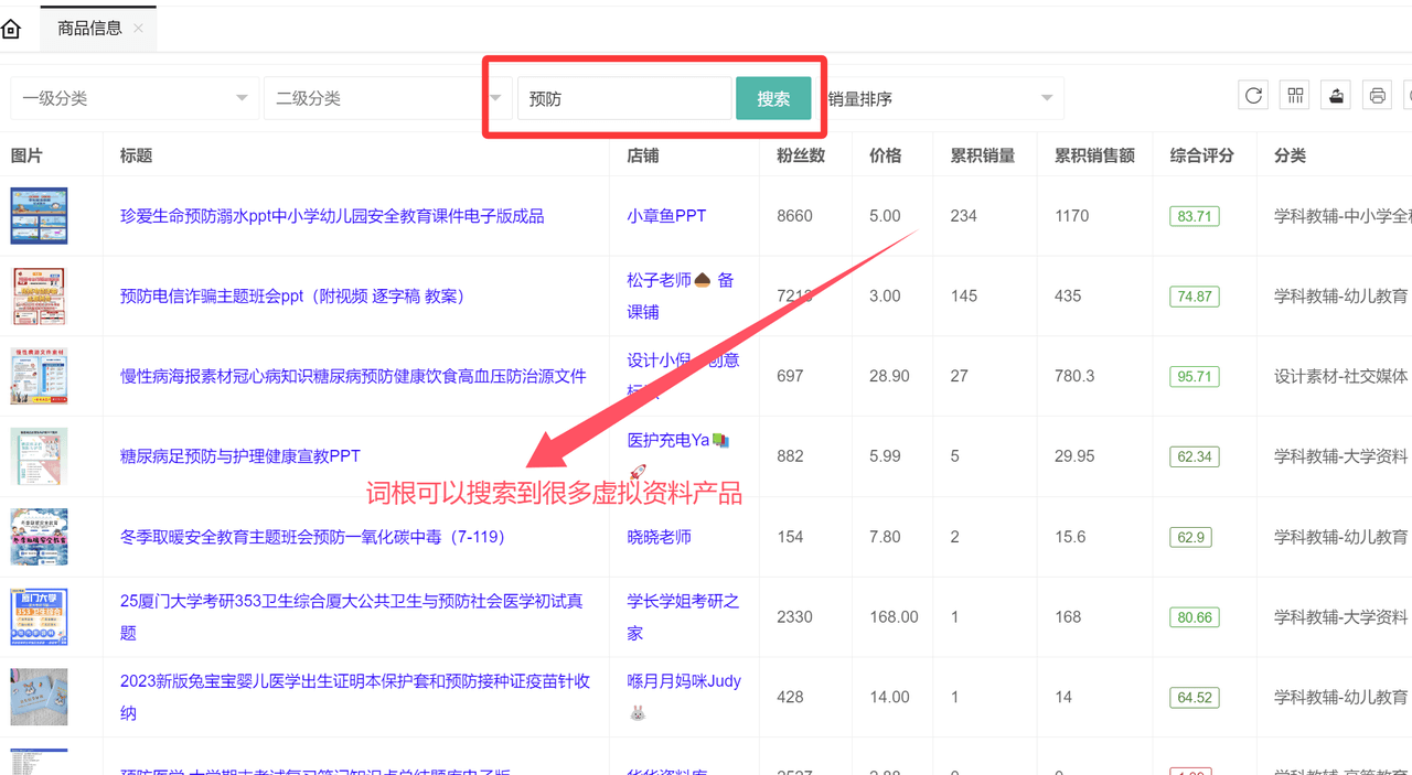 虚拟资料选品词根大全：覆盖20+全行业的掘金指南时点搞钱-网创项目资源站-副业项目-创业项目-搞钱项目时点搞钱