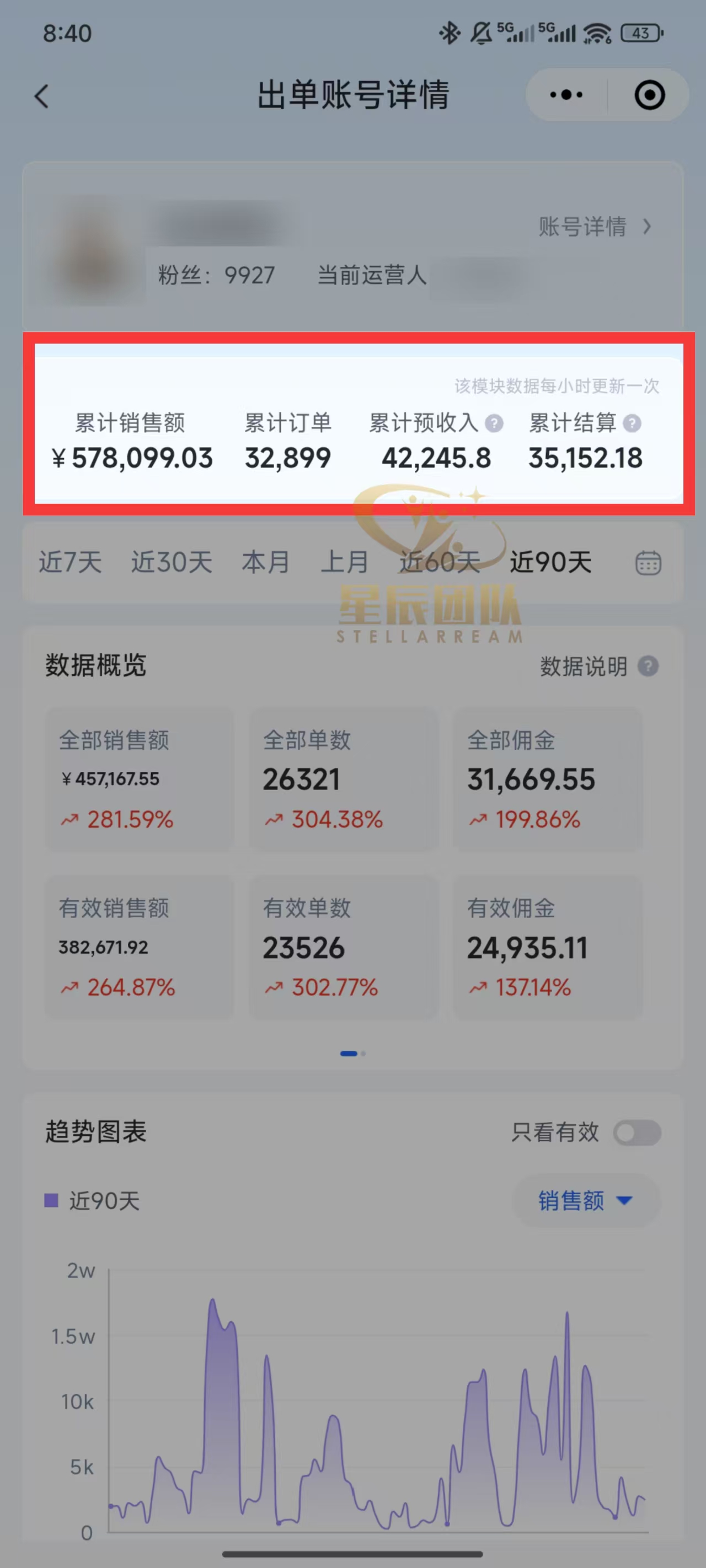 快手小店代发短视频掘金，你只提供账号，全程我们代运营，单号日入300+轻轻松松！时点搞钱-网创项目资源站-副业项目-创业项目-搞钱项目时点搞钱
