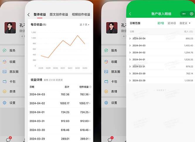 2024年4月最强AI写作，每天1小时，日入1000-3000，教程有实操视频，时点搞钱-网创项目资源站-副业项目-创业项目-搞钱项目时点搞钱