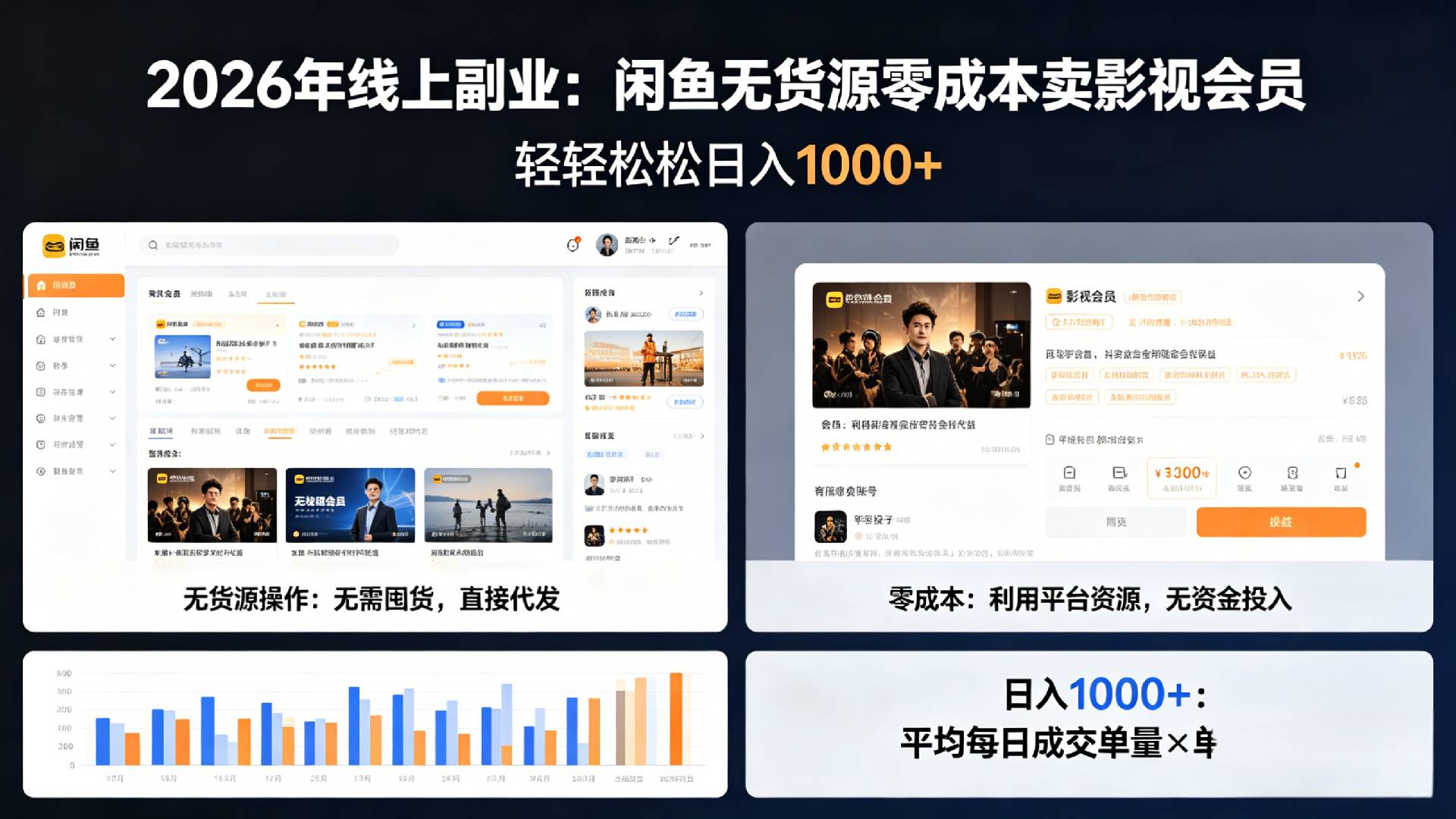 2026年最佳线上副业,咸鱼无货源零成本卖影视会员,轻轻松松日入1000+时点搞钱-网创项目资源站-副业项目-创业项目-搞钱项目时点搞钱